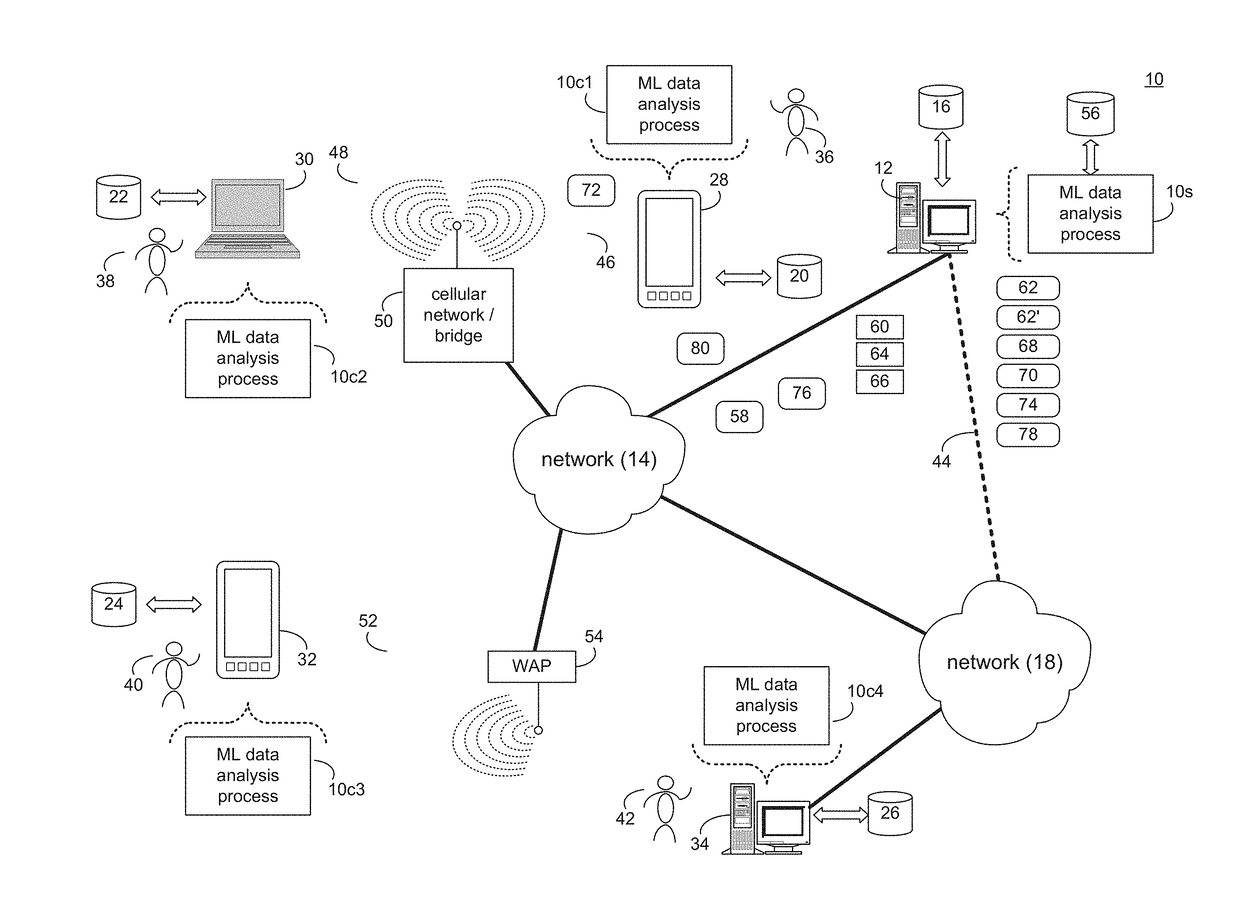 Machine learning data analysis system and method