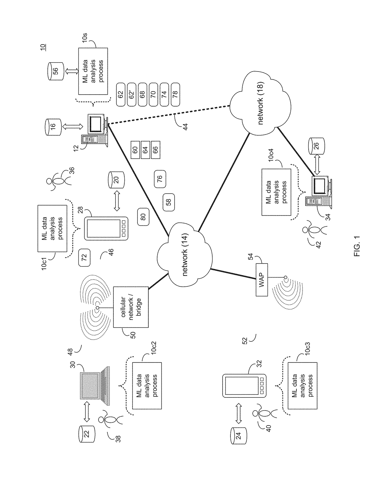 Machine learning data analysis system and method