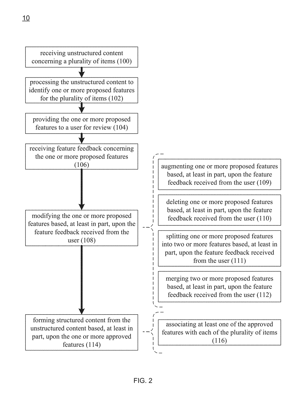 Machine learning data analysis system and method