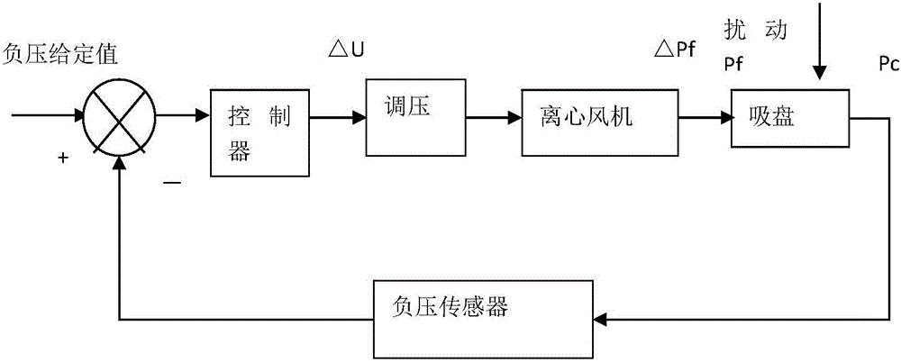 Wall surface detecting rescue robot and control method thereof