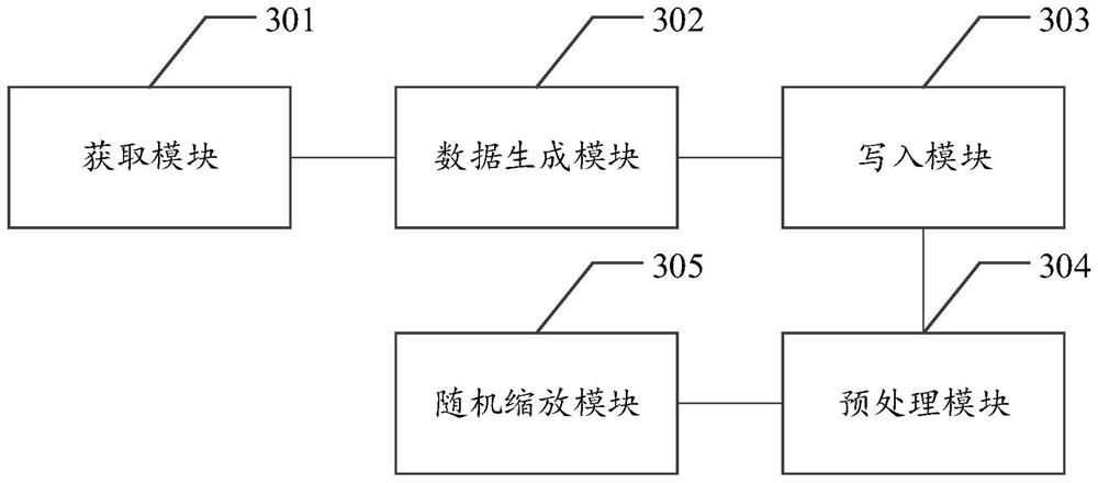 Certificate picture generation method, device and equipment, and storage medium