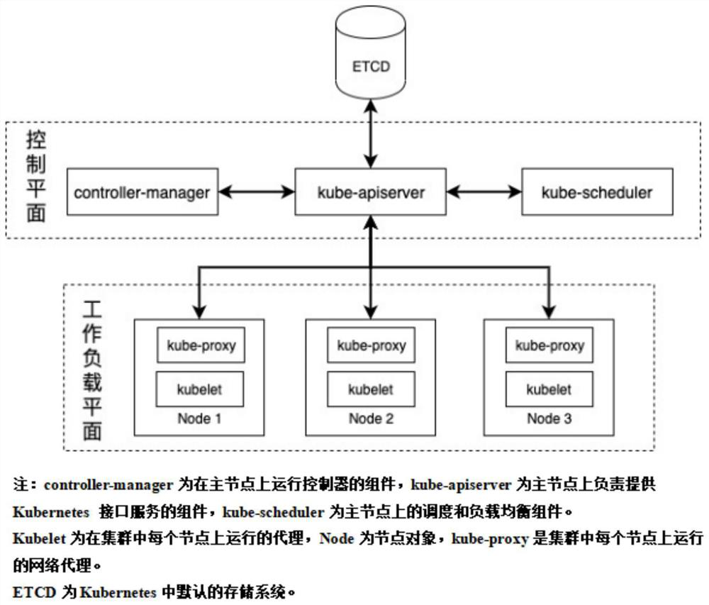 Kubernetes upgrading method and device for container cluster management system