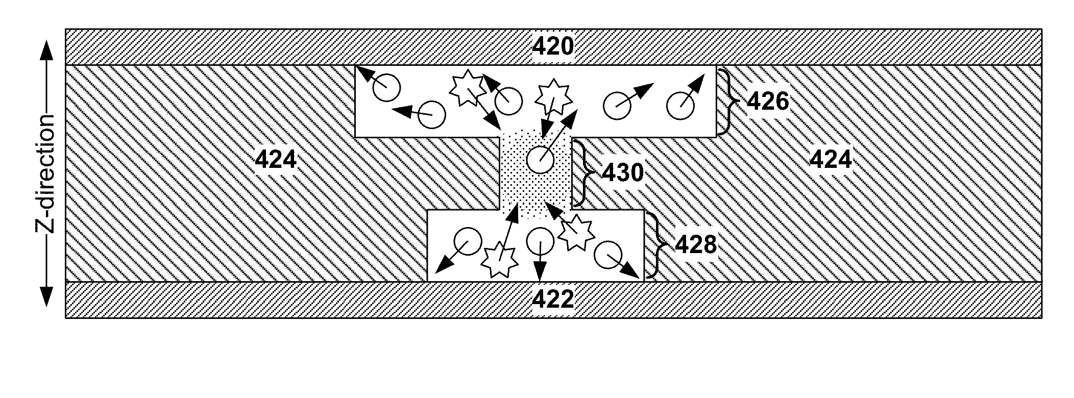 Continuous whole-chip 3-dimensional dep cell sorter and related fabrication method