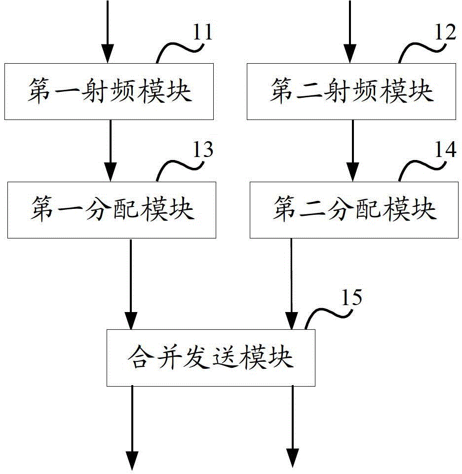 Smart split dual-frequency wireless access device and method, and network equipment