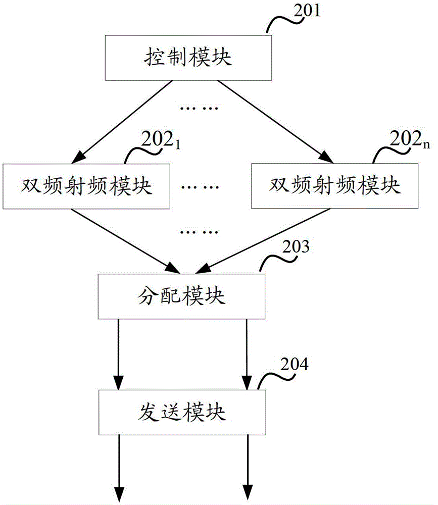 Smart split dual-frequency wireless access device and method, and network equipment