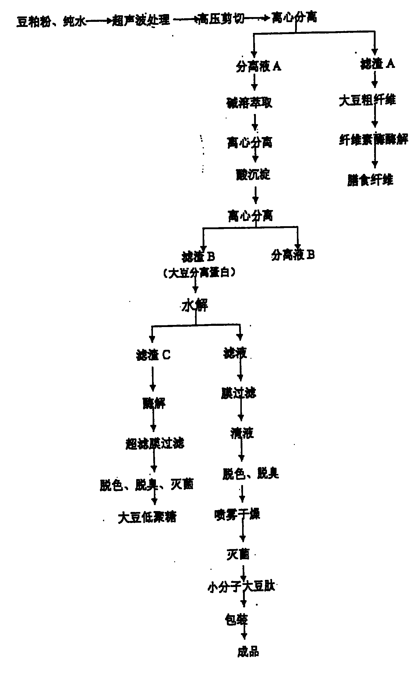 Process method for simultaneously extracting soybean function factor and therapeutic factor from bean pulp