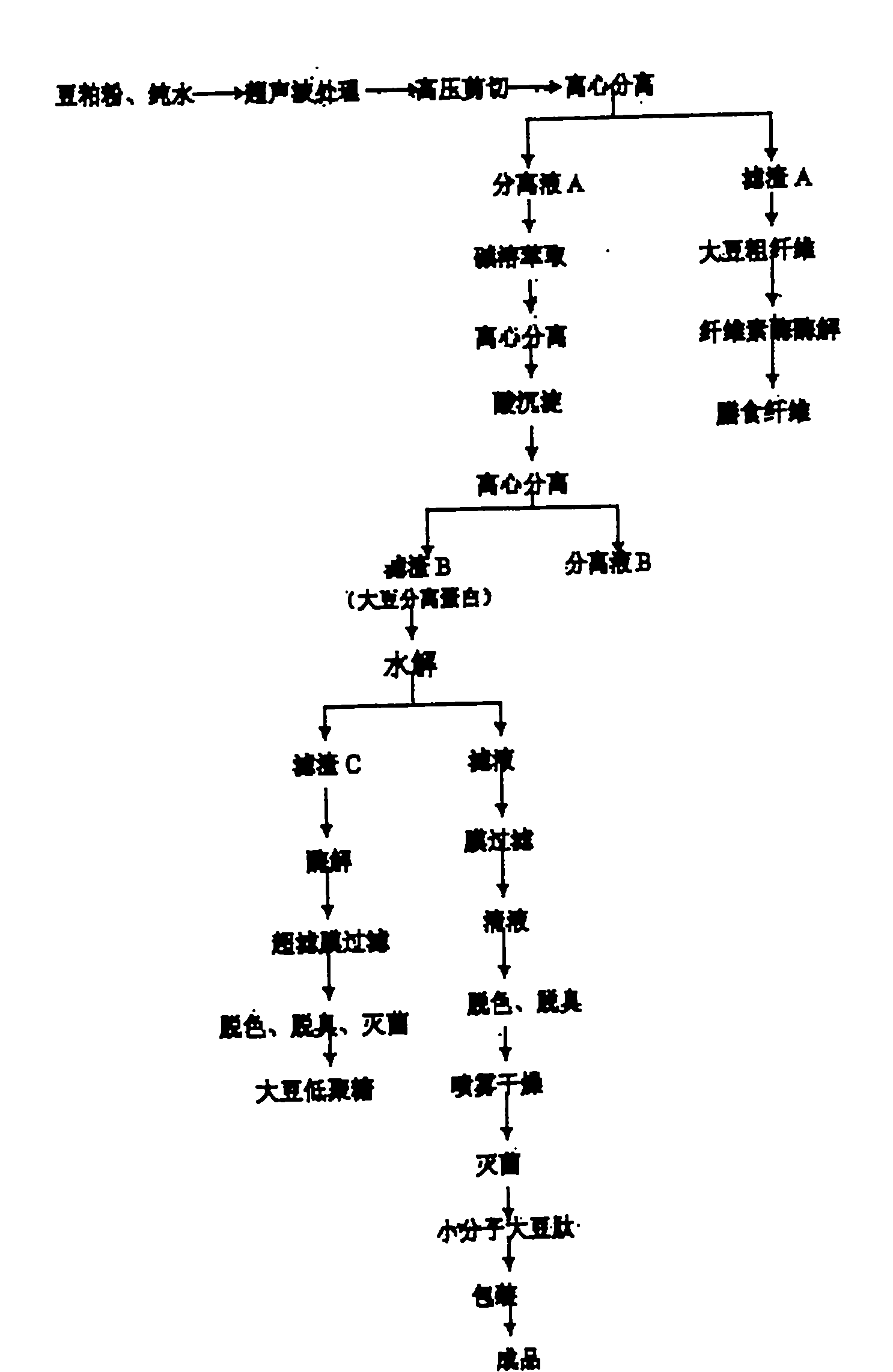 Process method for simultaneously extracting soybean function factor and therapeutic factor from bean pulp