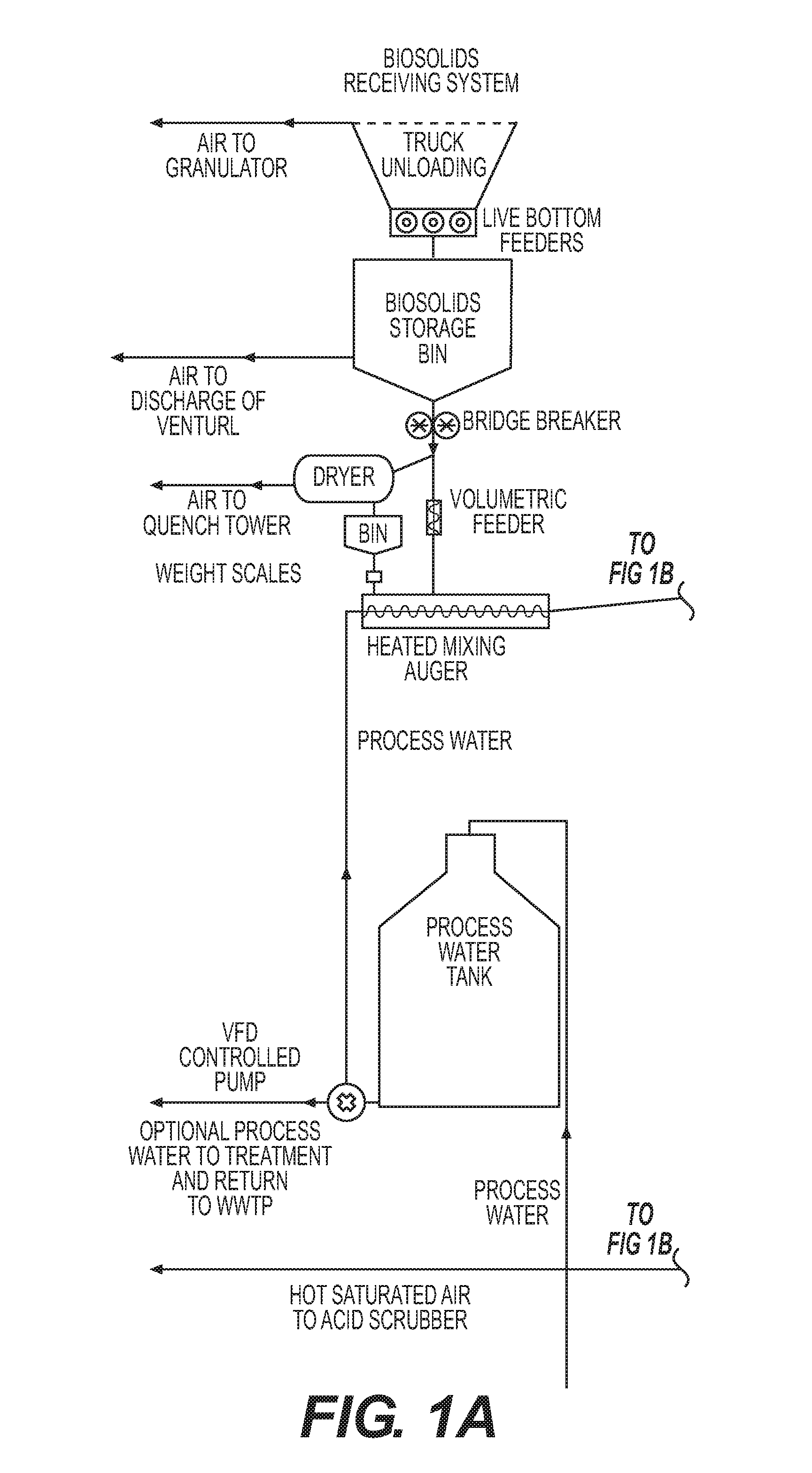 High Value Organic Containing Fertilizers and Methods of Manufacture