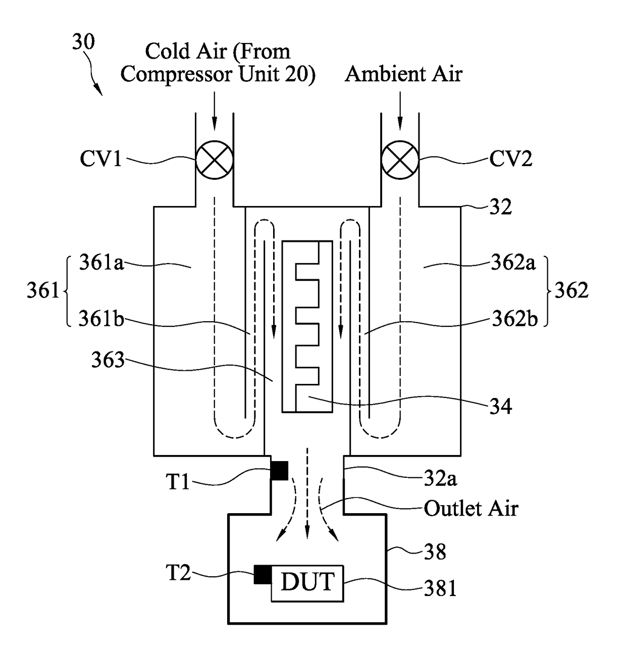 Temperature control system and method thereof