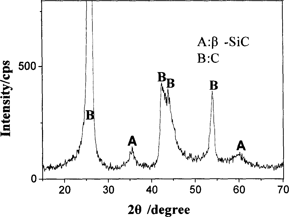 Method of preparing carbon-carbon composite material surface silicon carbide nano wire