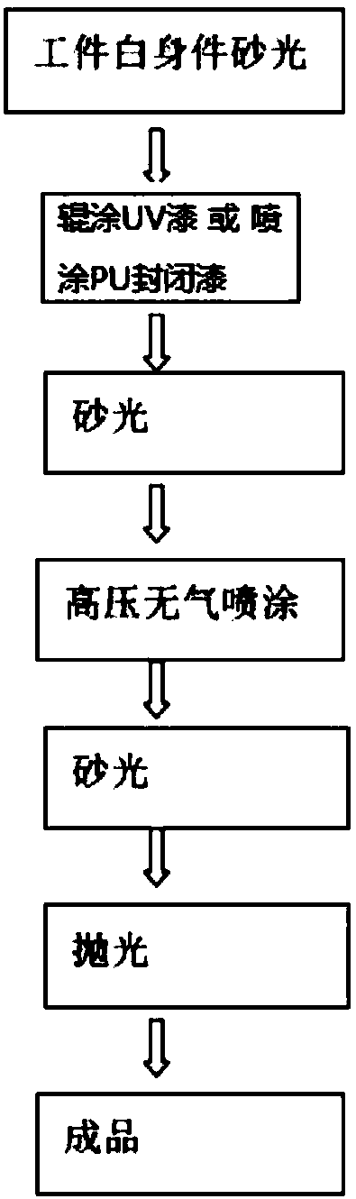 Piano shell high-pressure airless spraying device