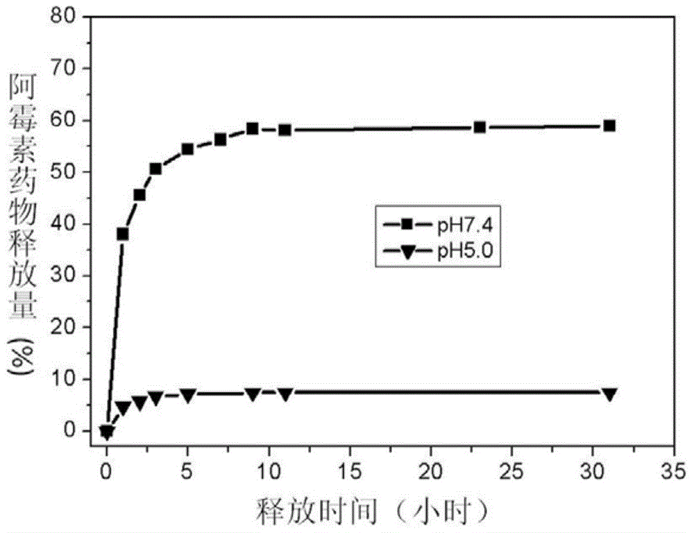 Nano-medicinal carrier with magnetocaloric effect as well as preparation method and application thereof