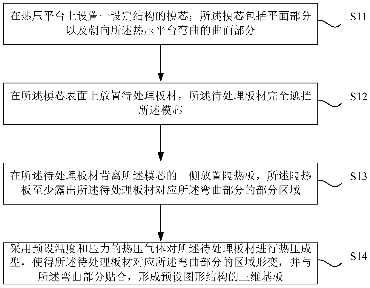 Three-dimensional substrate, manufacturing method thereof and electronic equipment