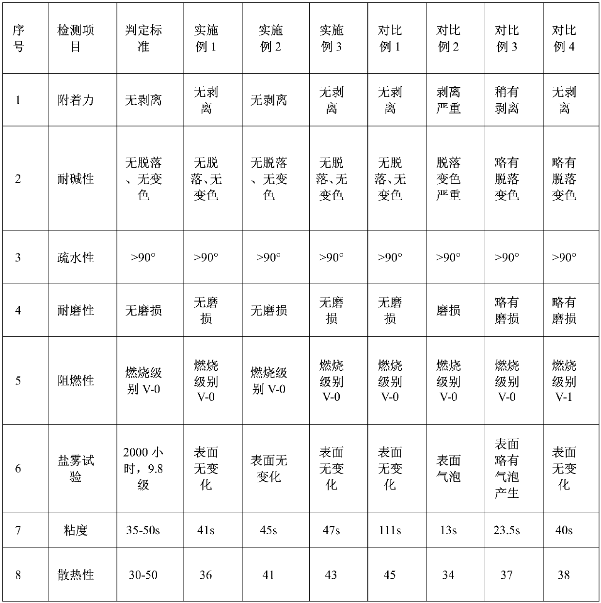 Multifunctional paint suitable for battery box and preparation method and application of multifunctional paint