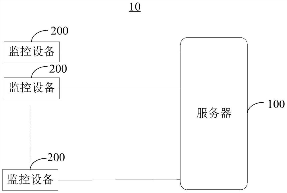 Abnormal event monitoring method and device