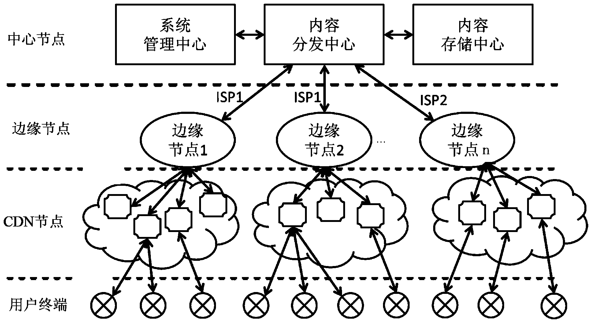 CDN (content delivery network) node and CDN service system