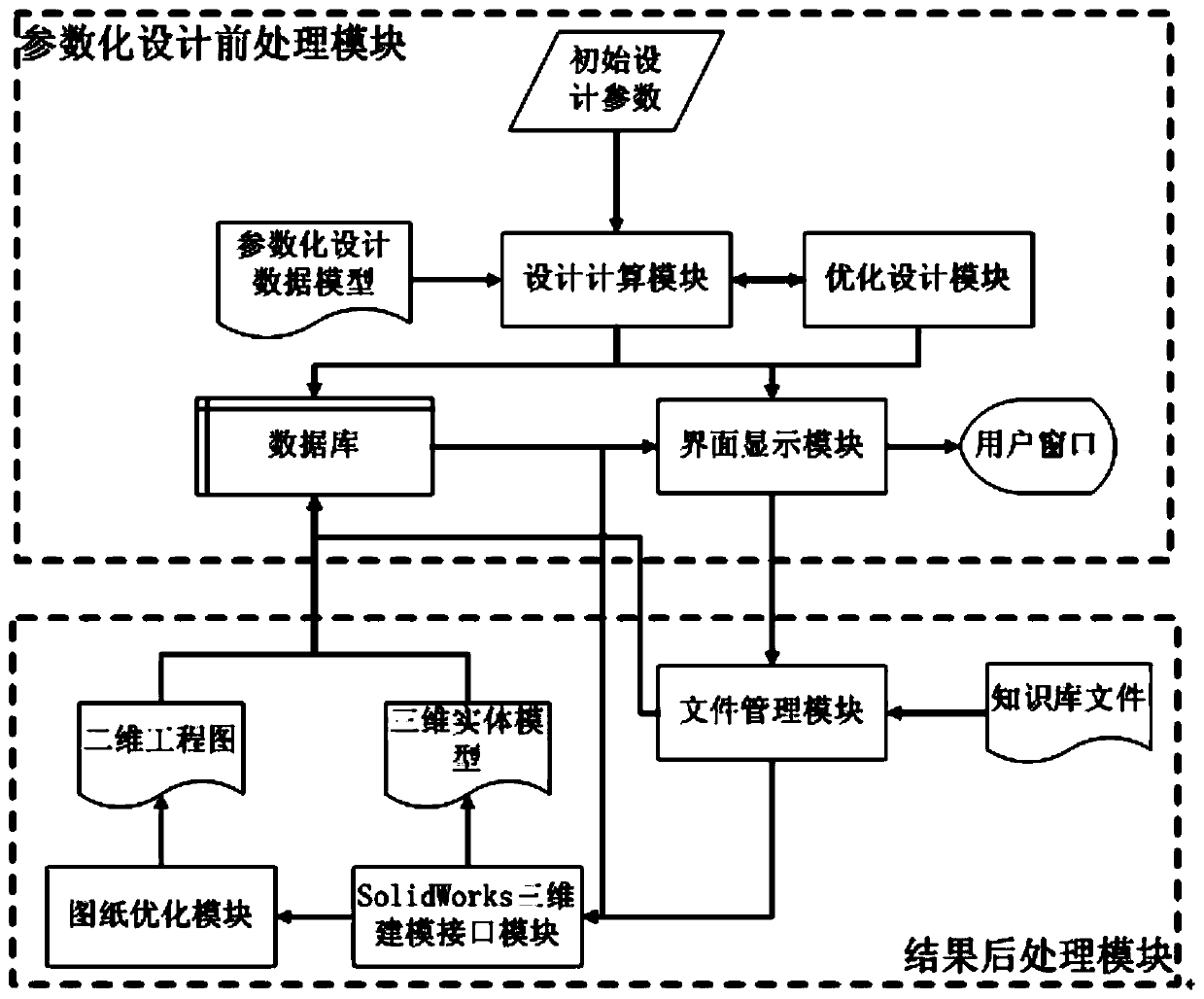 A Modeling Method for Parametric Design of RV Reducer