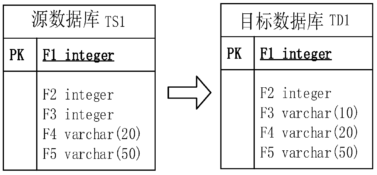 Database synchronization method and device, storage medium and terminal