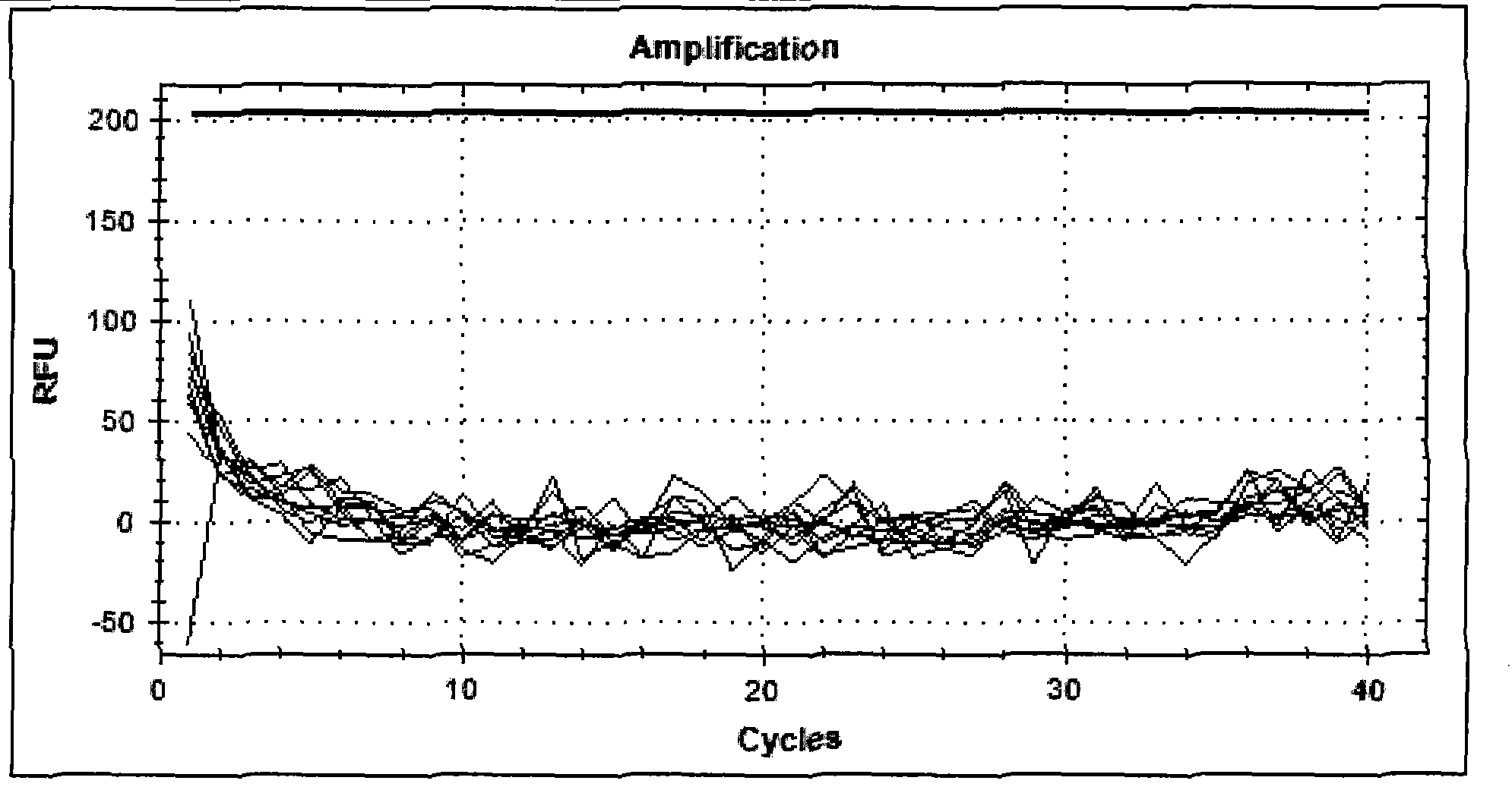 Coxiella burnetii nucleic acid detection kit