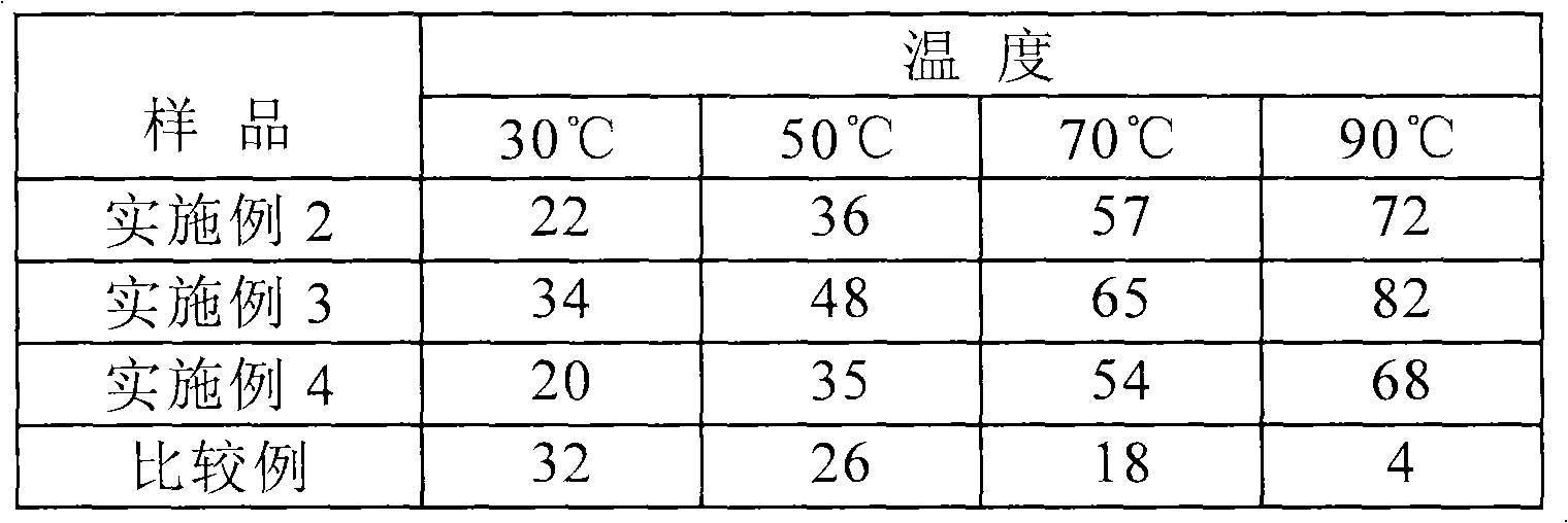 Thermothickening terpolymer, its preparation method and application