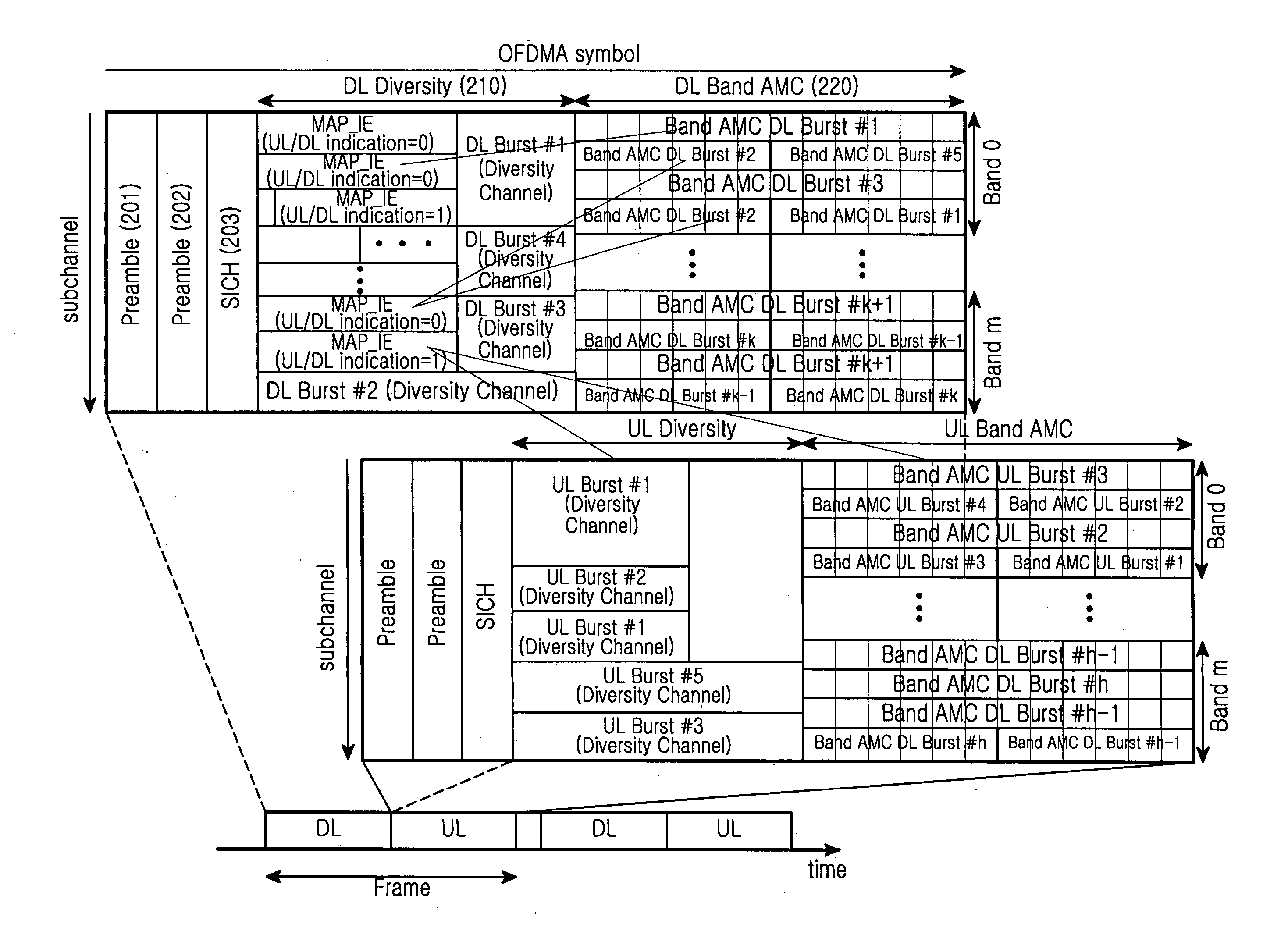 Data transmission system in broadband wireless access system using band AMC and method thereof