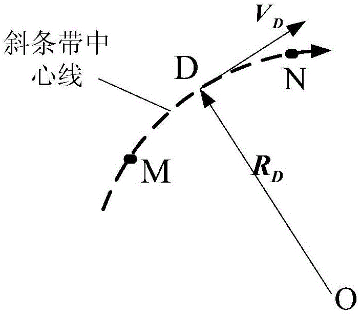 Attitude adjusting method in imaging along oblique strip