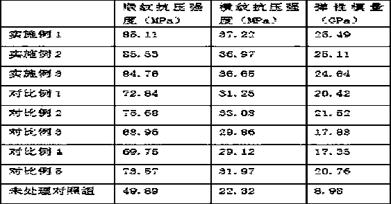 Reinforcing and toughening method for annual green bamboo