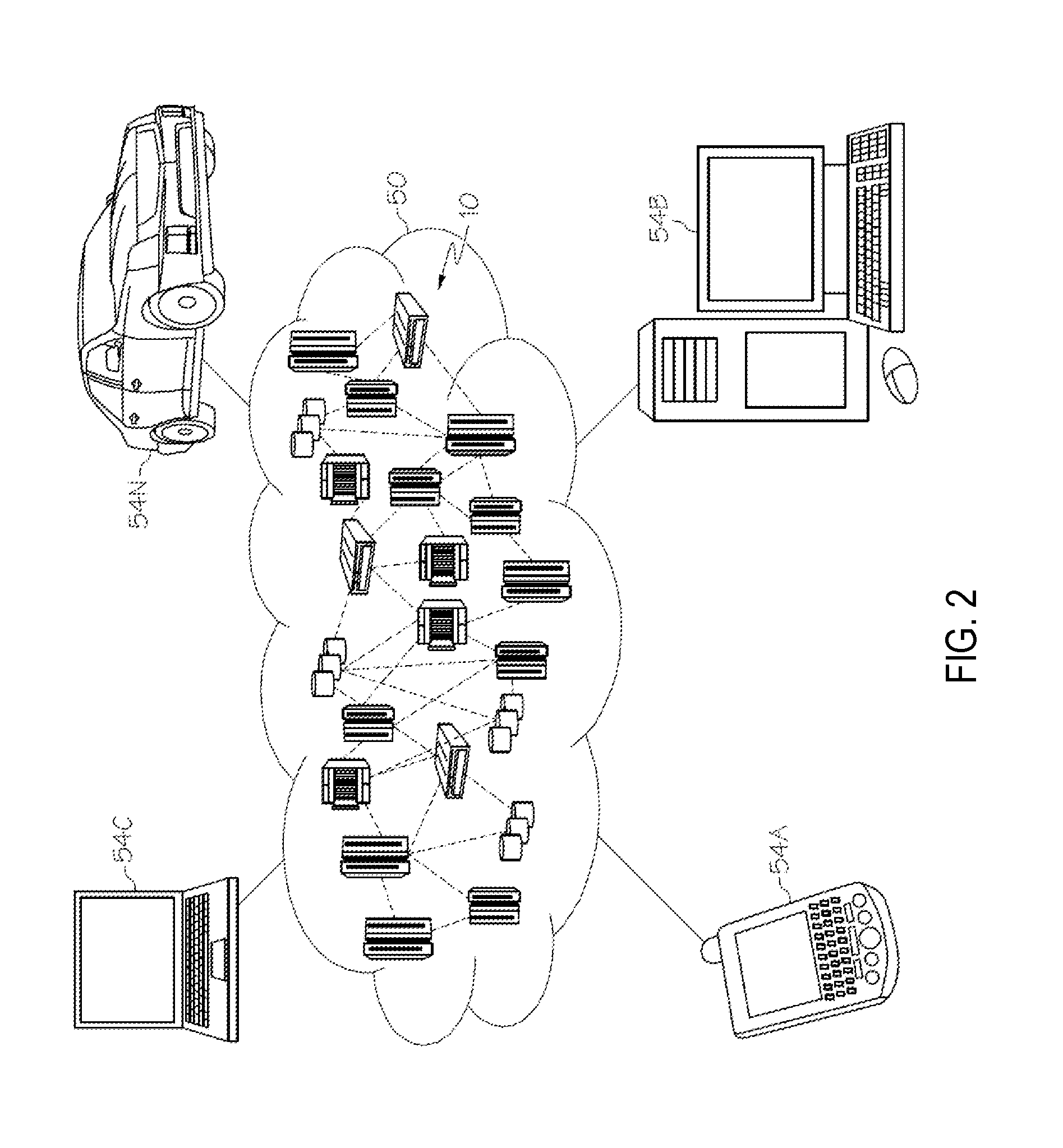 Security model for network information service