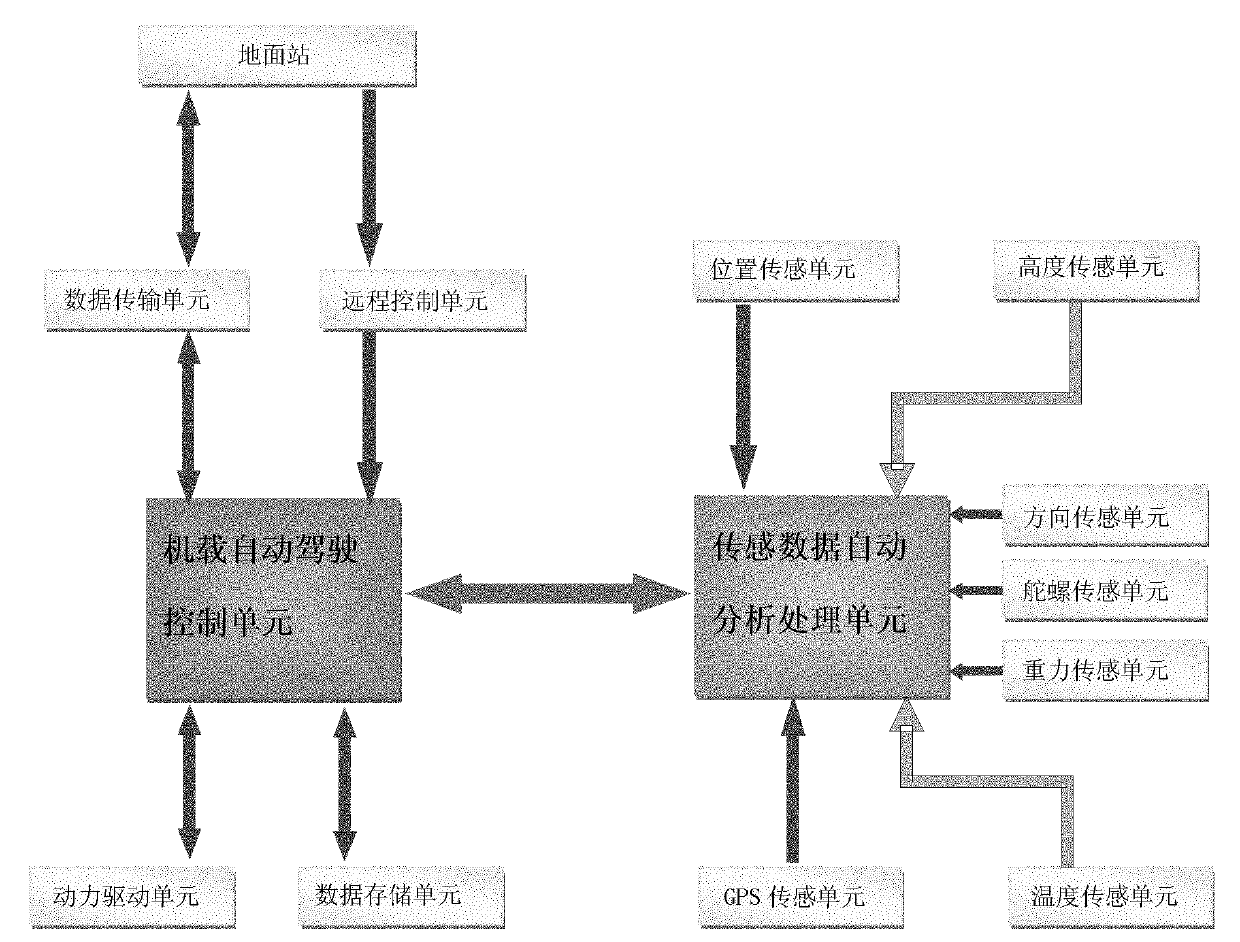 Driving method and system of four-rotor-wing unmanned flight vehicle