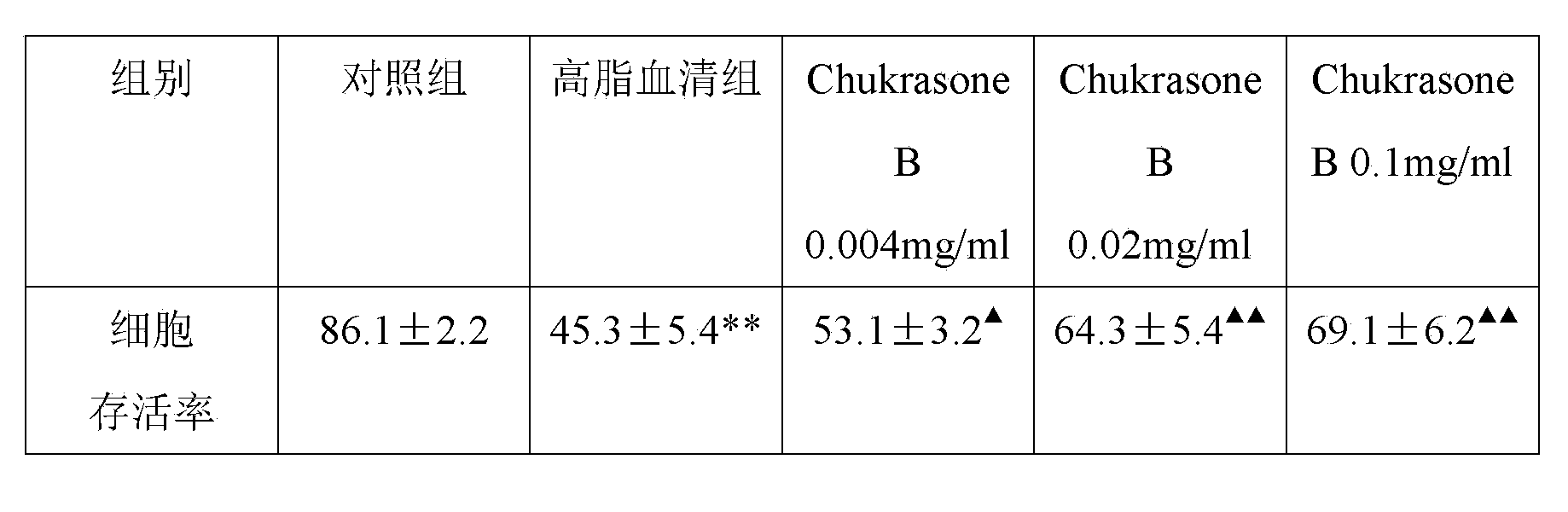 Application of Chukrasone B in preparing medicines for treating atherosclerosis