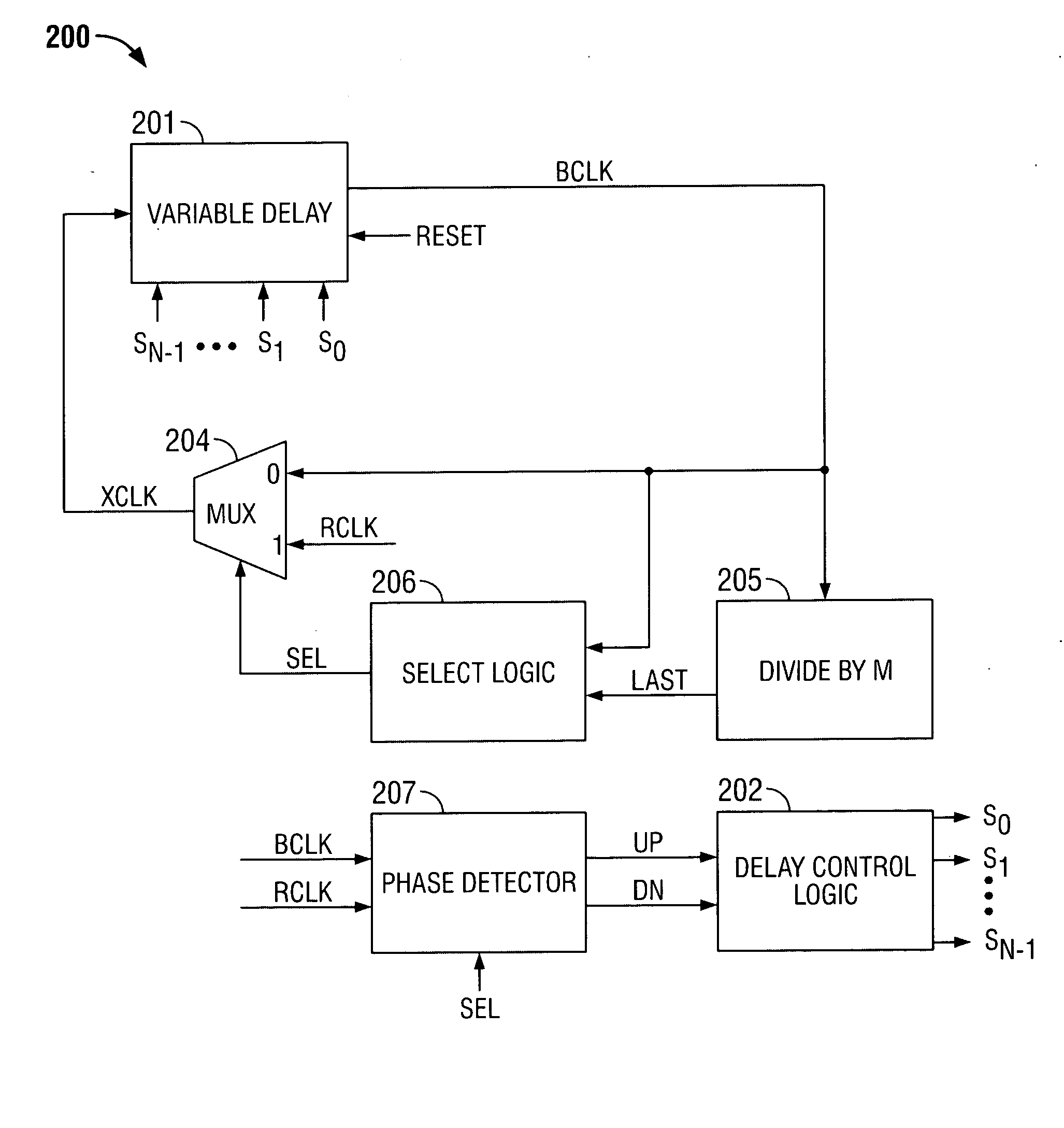 Digital frequency-multiplying DLLs