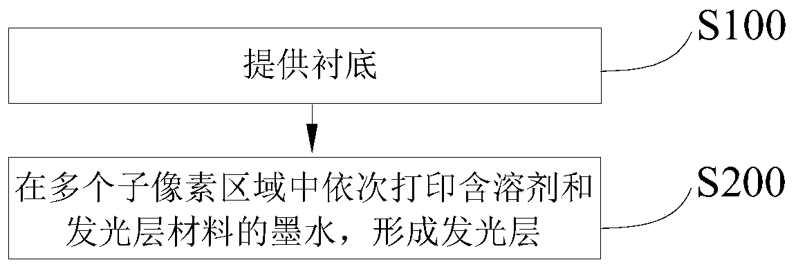 Organic light-emitting display panel, manufacturing method thereof and display device