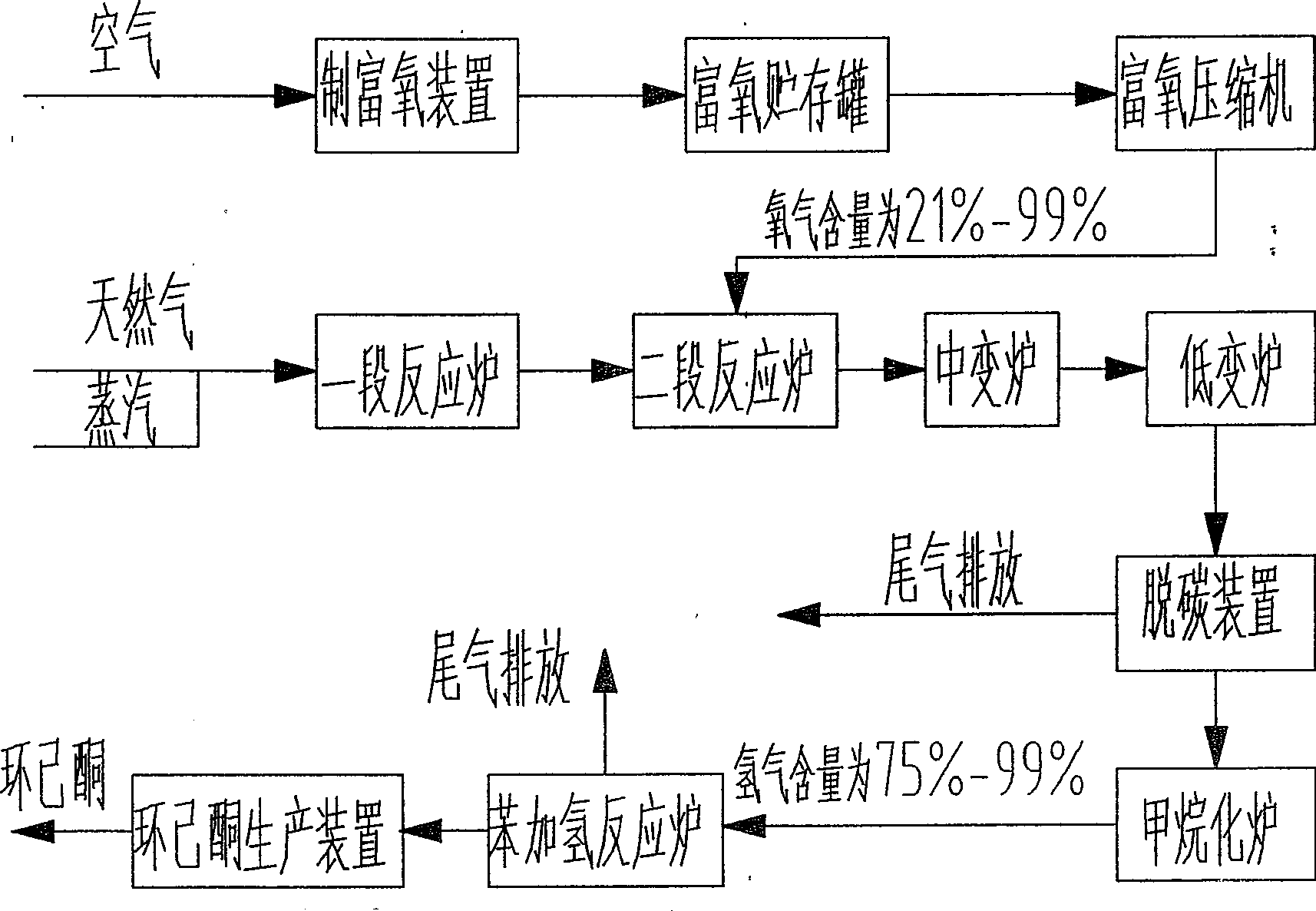 Technique for preparing cyclohexane by benzene hydrogenation using hydrogen produced by oxygen enrichment natural gas steam reforming method