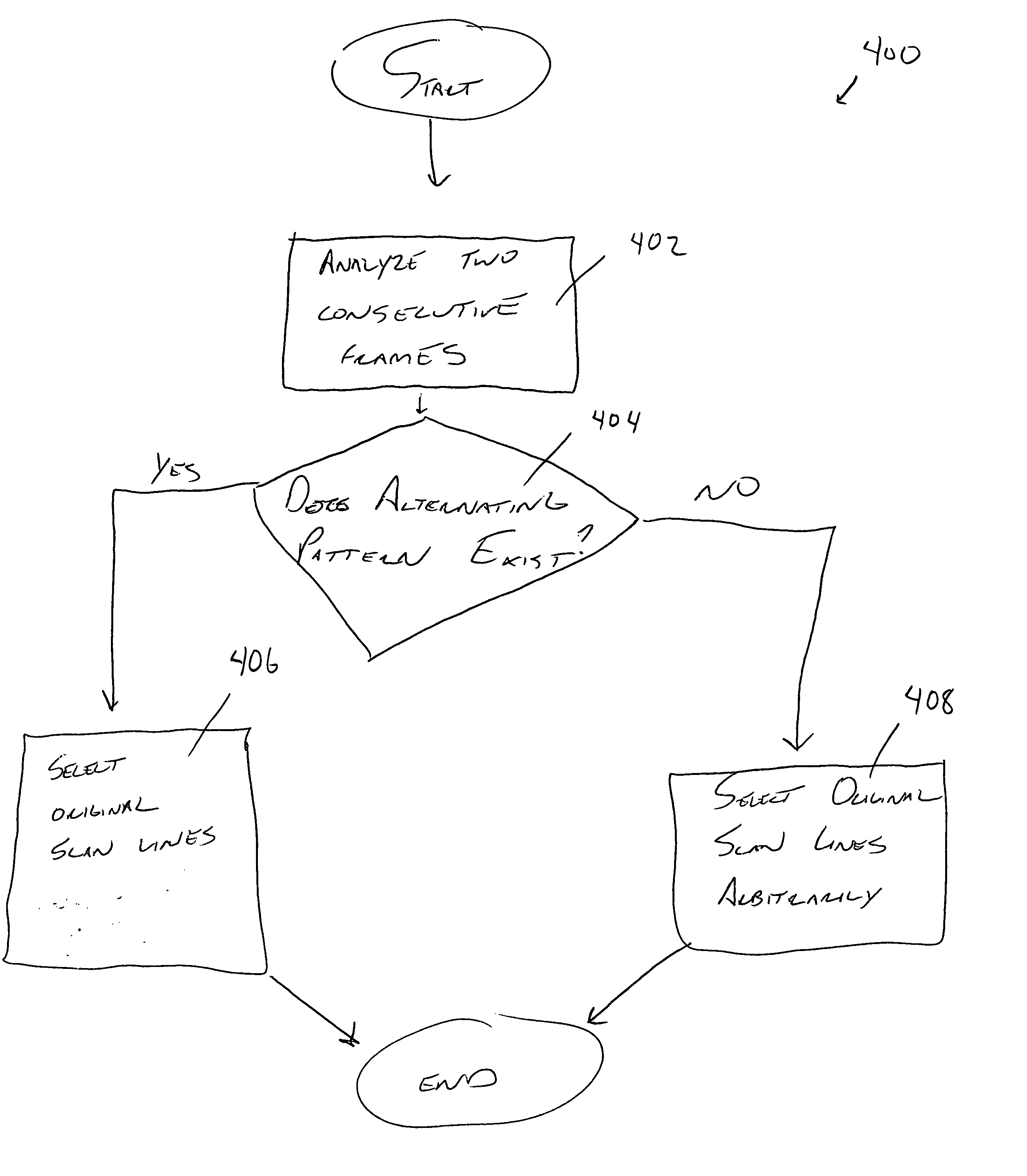 Original scan line detection