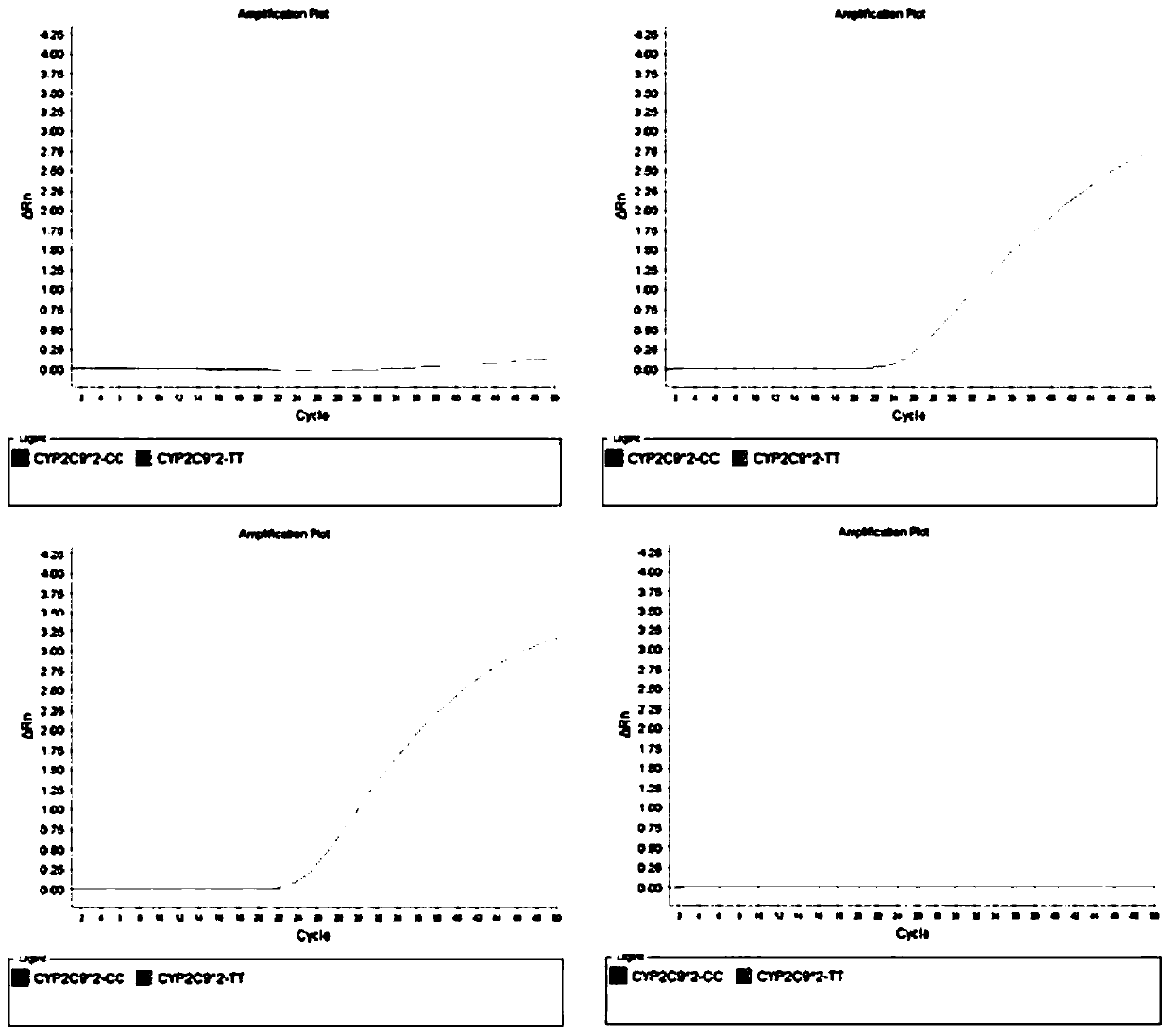 Method for quantitative PCR (polymerase chain reaction) detection on CYP2C9 and VKORC1 gene polymorphism