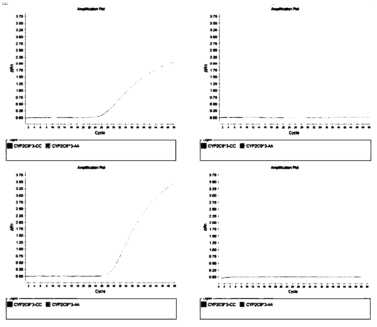 Method for quantitative PCR (polymerase chain reaction) detection on CYP2C9 and VKORC1 gene polymorphism