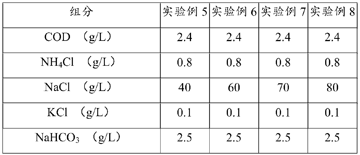 Method for treating high-salt wastewater and recycling nutritive salt through microbial desalination cell