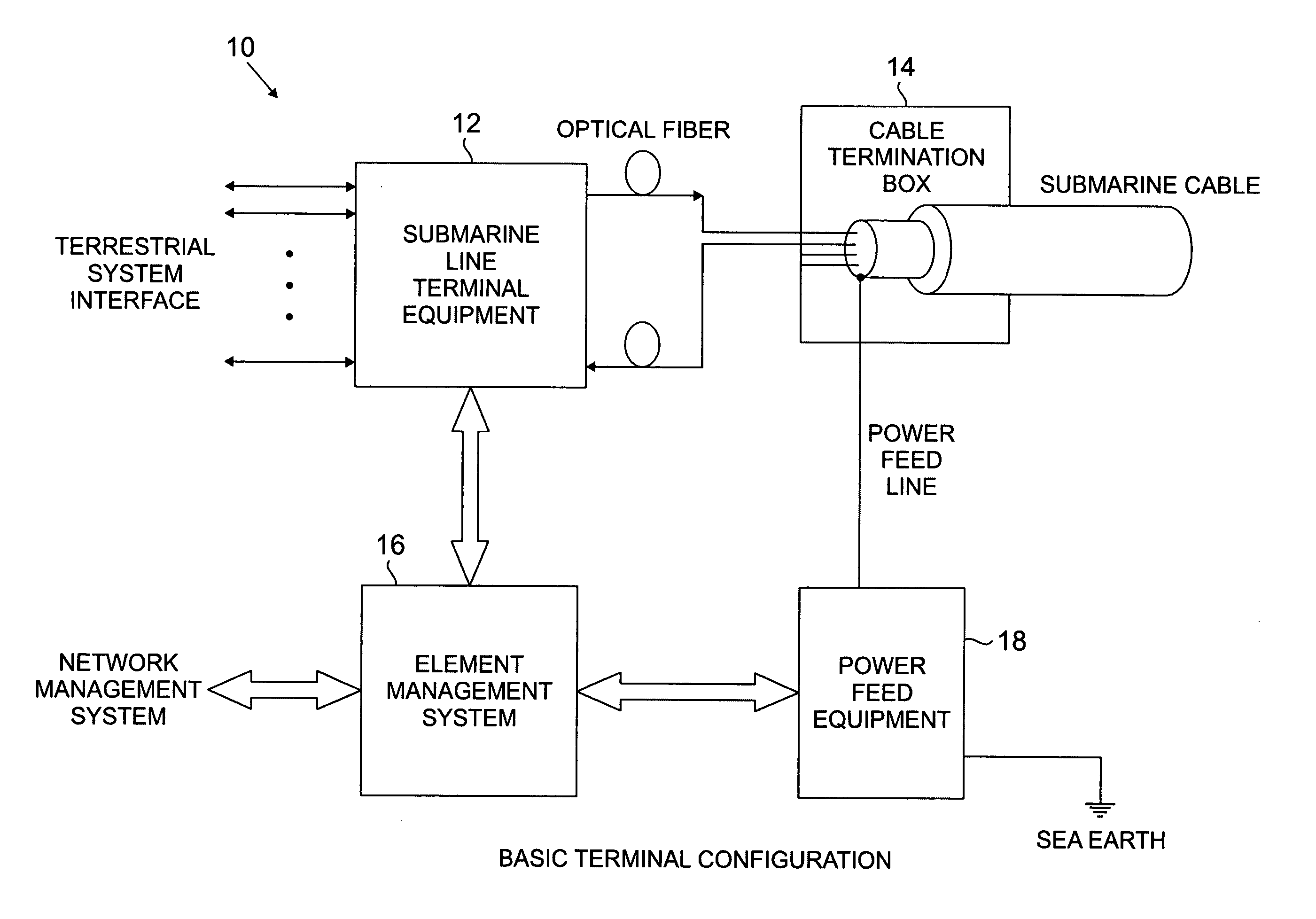 Undersea optical transmission system employing low power consumption optical amplifiers