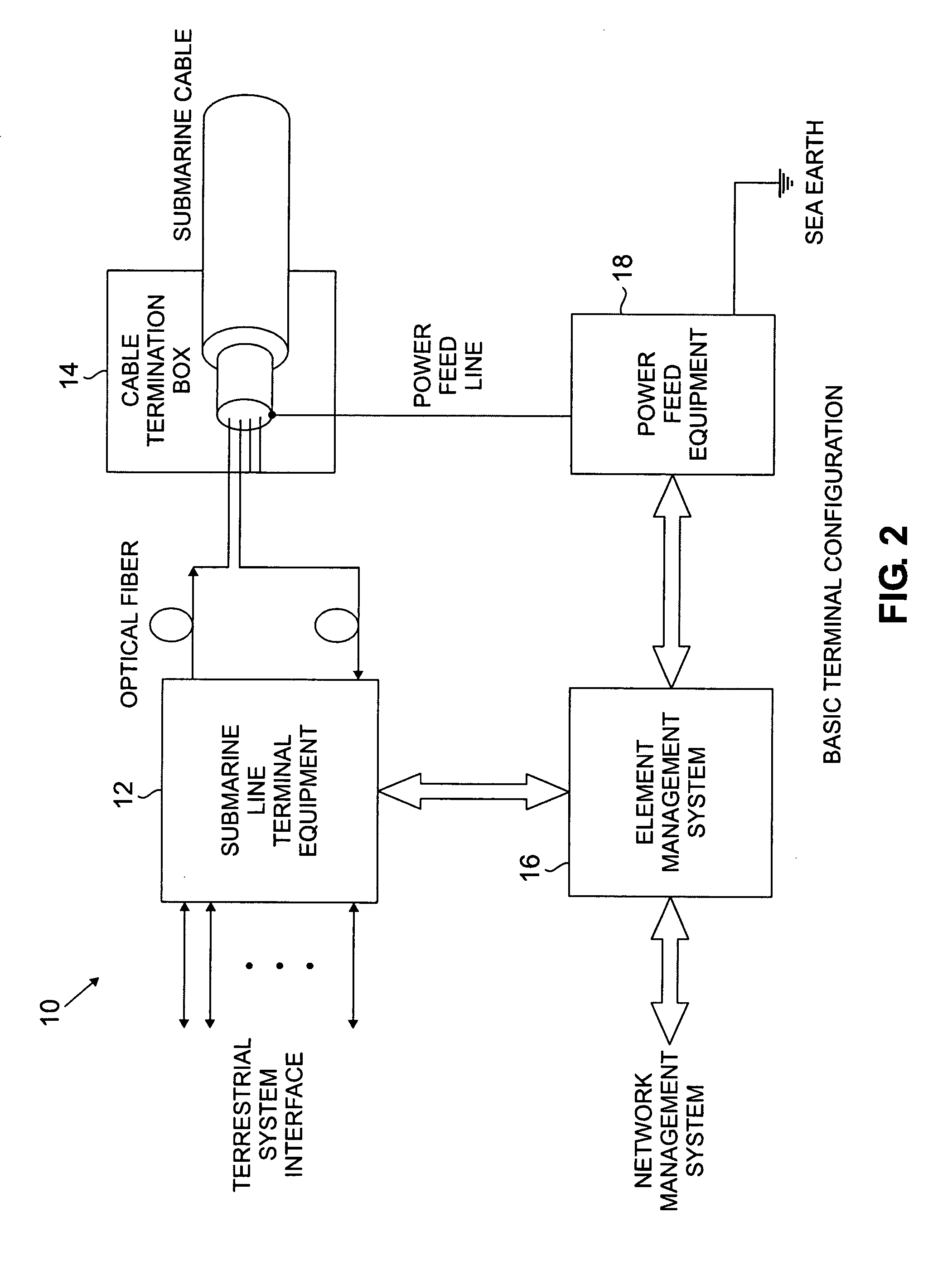 Undersea optical transmission system employing low power consumption optical amplifiers