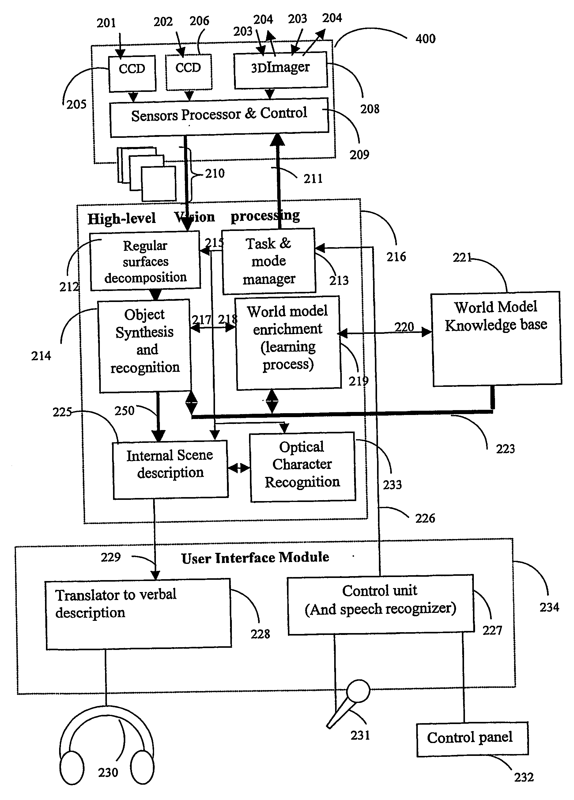 Method and apparatus for a multisensor imaging and scene interpretation system to aid the visually impaired