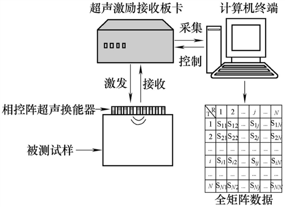 Non-destructive testing system and method for a turbine disk using a dual linear array transducer