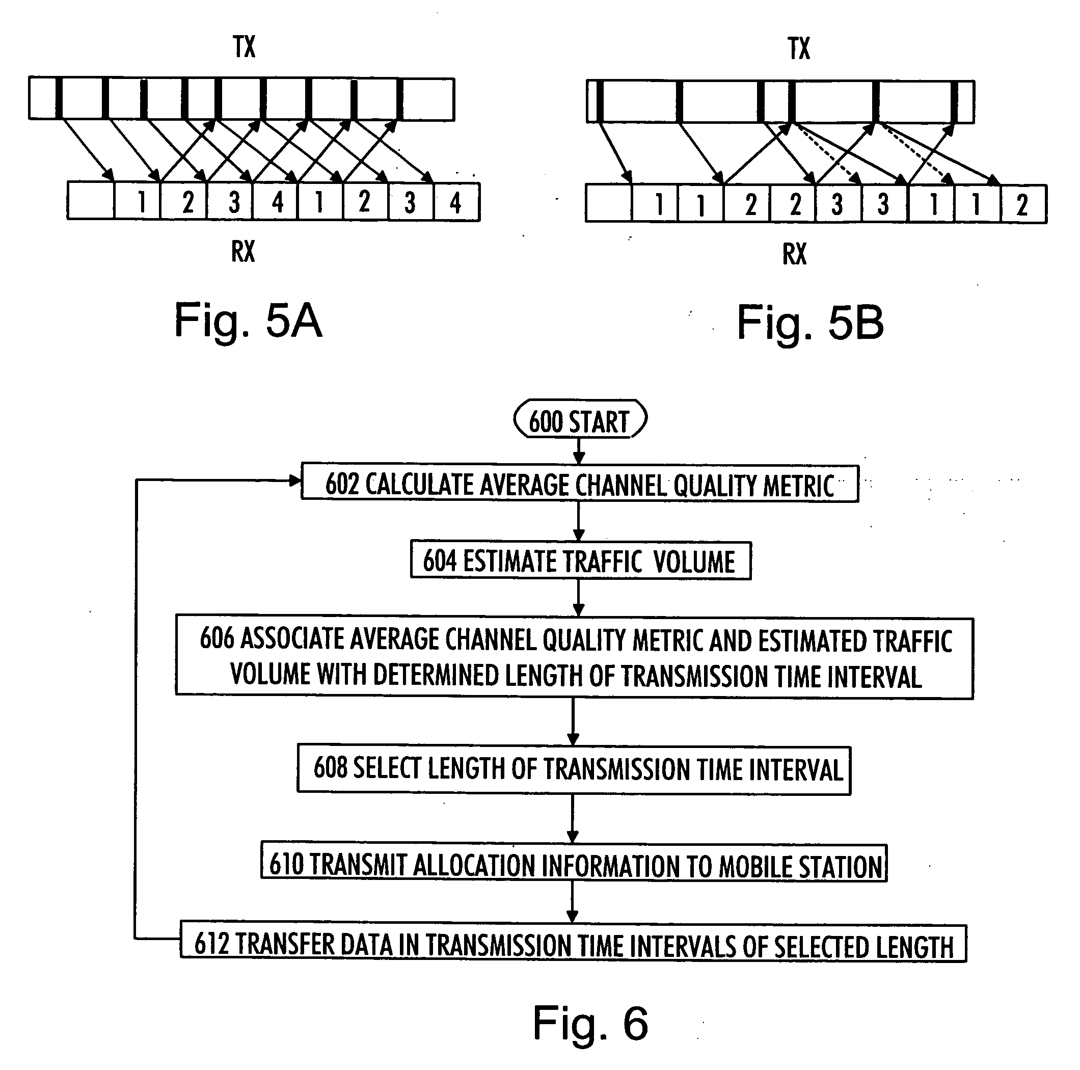 Transmission time interval allocation for packet radio service