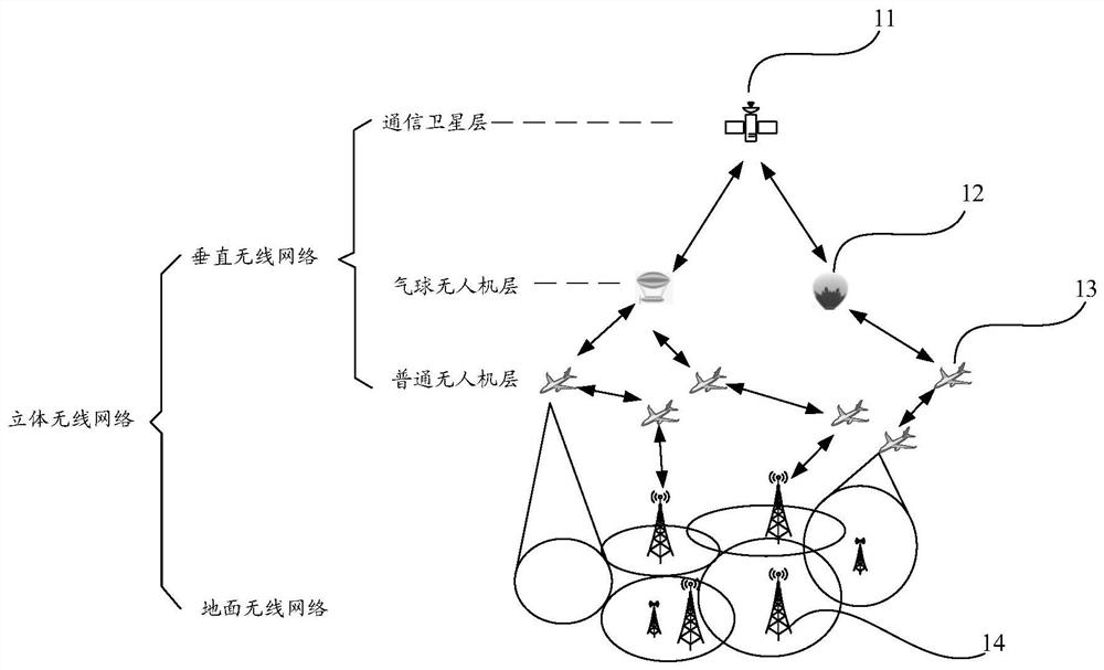 Communication method and device, computer equipment and storage medium