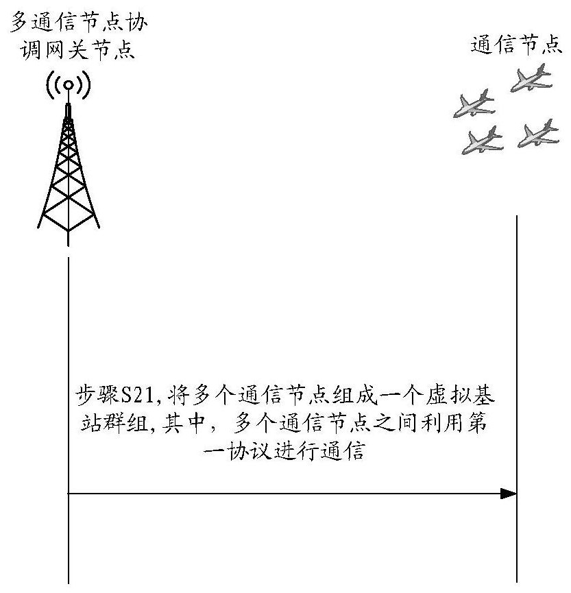 Communication method and device, computer equipment and storage medium