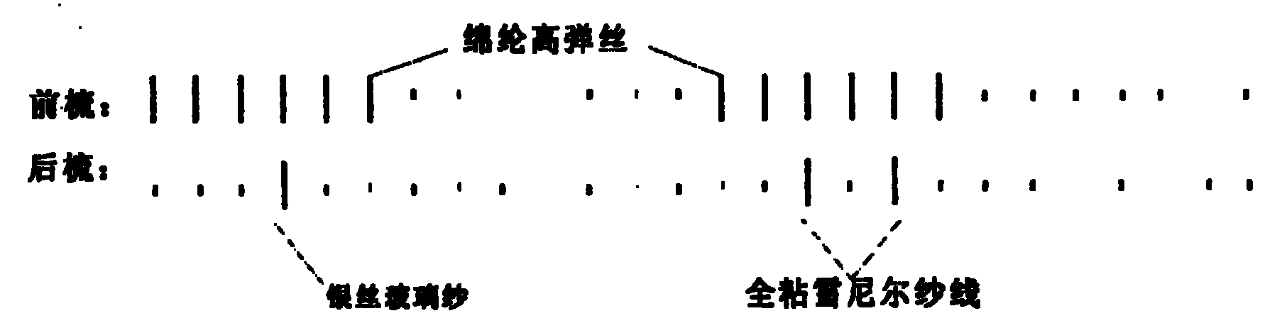 Knitting process for developing chenille silver wire maple leaf wool fabric using warp-knitting miss press stitch