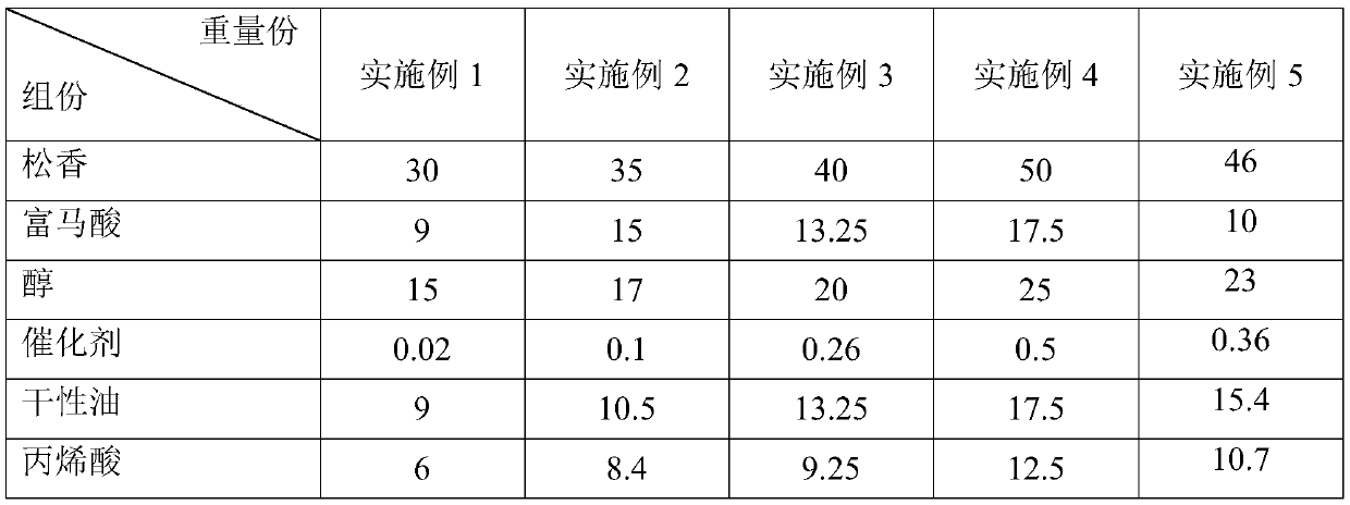 Non-cured rubber asphalt paint and self-adhesion coiled material composite construction method