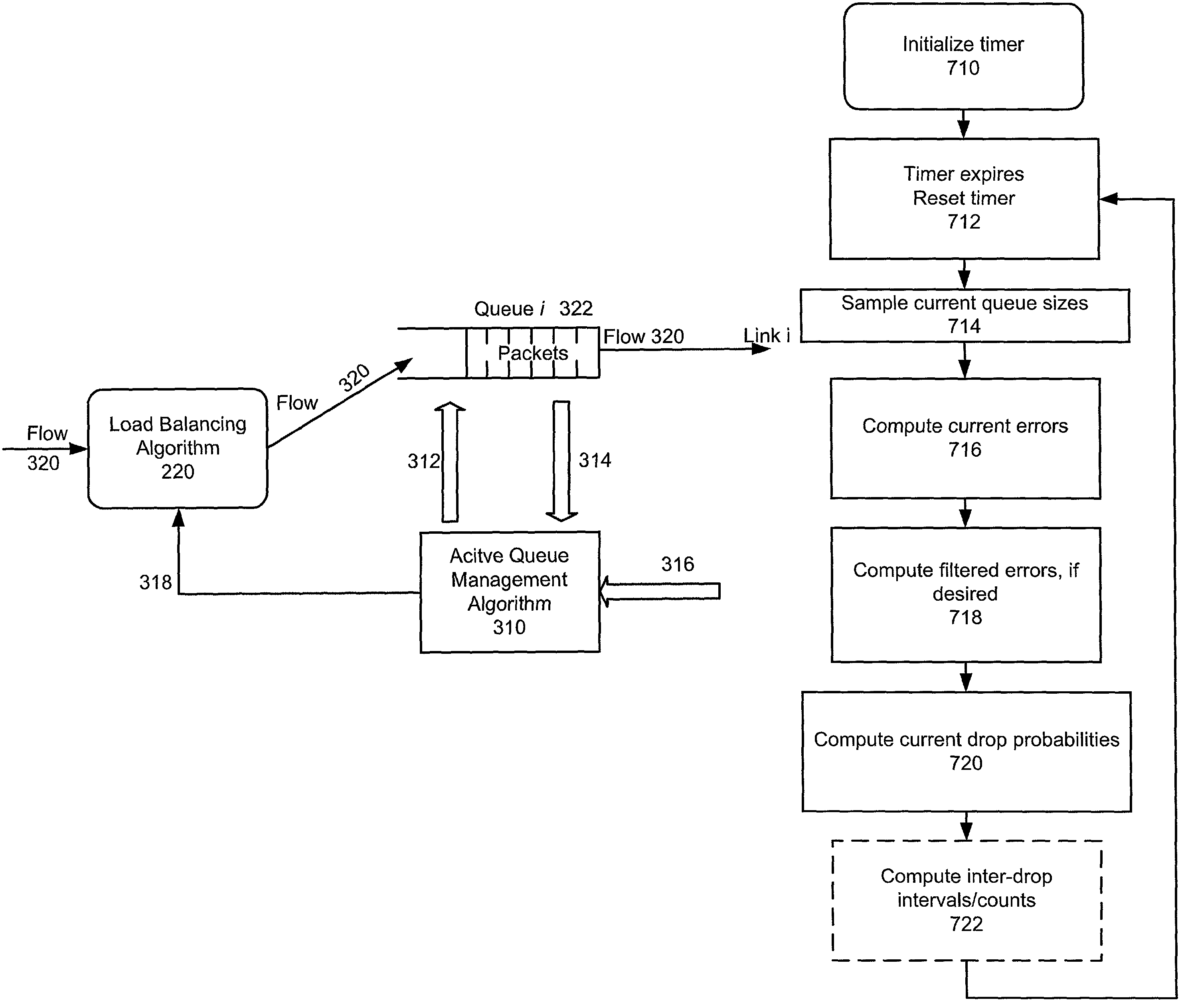 Technique for adaptively load balancing connections in multi-link trunks