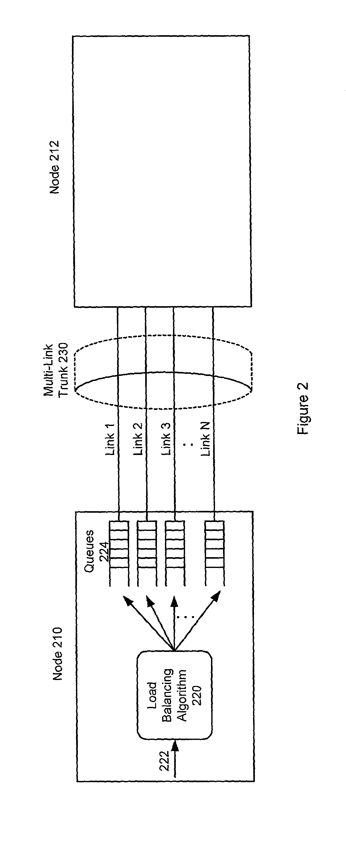 Technique for adaptively load balancing connections in multi-link trunks