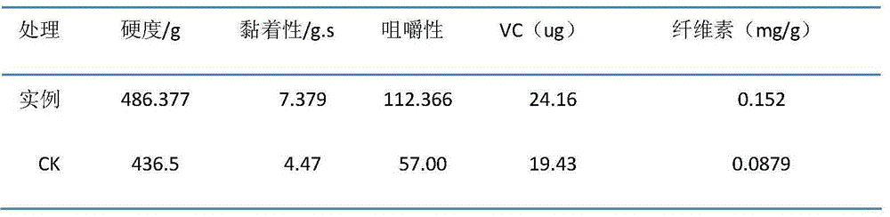 Quick-freezing freshness retaining method for bamboo shoots