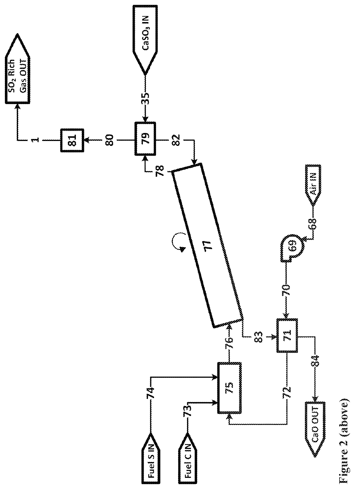 Intrinsic co2 capture process for the production of metal oxides, cement, co2 air capture or a combination thereof